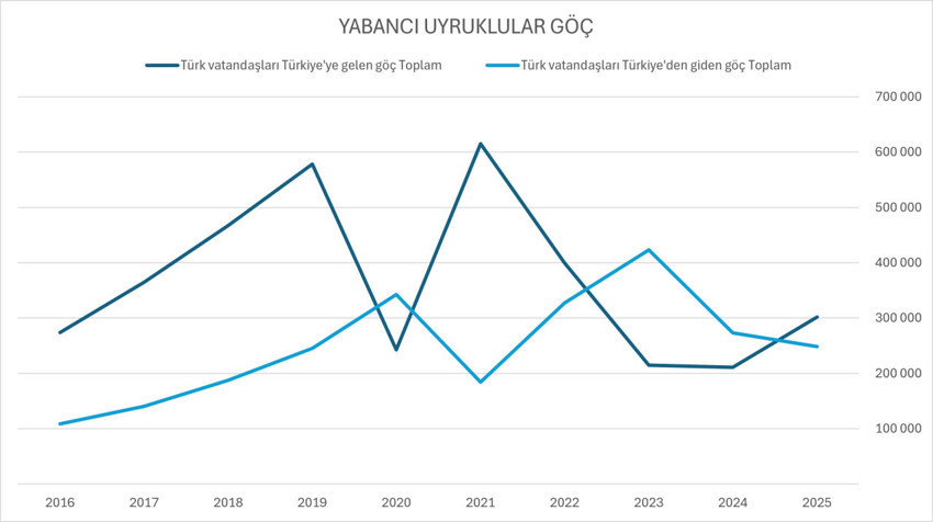 Türkiye nüfusu göçle de eriyor - Resim : 2