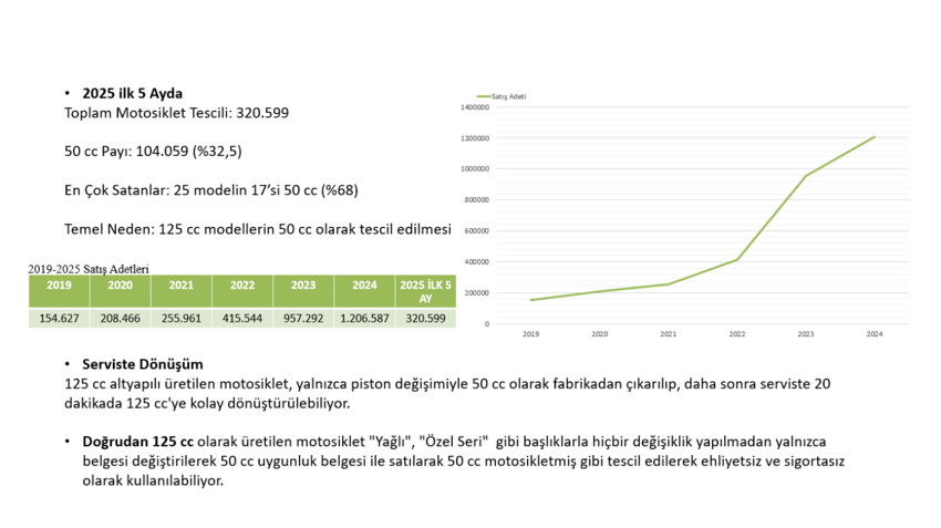 Motosiklette  milyarlık usulsüzlük iddiası - Resim : 1