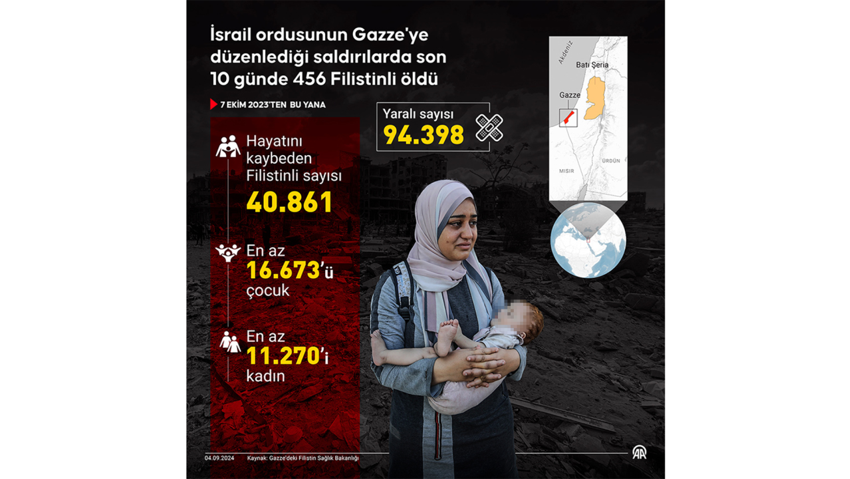 İsrail'in Gazze Şeridi'ndeki saldırılarında 22 Filistinli hayatını kaybetti - Resim : 1