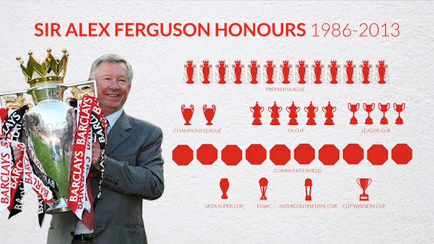 Sir Alex Ferguson Türkiye’ye gelseydi!.. - Resim : 1