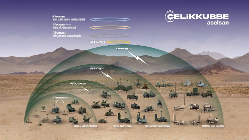 Manşetler Türkiye'yi yazdı! ASELSAN’ın ‘Çelik Kubbe’ hava savunma sistemi Dünya basınında - Resim : 1