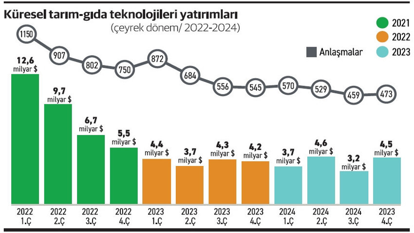 Tarım ve gıdanın değeri girişim sermayesi ile şekilleniyor - Resim : 1