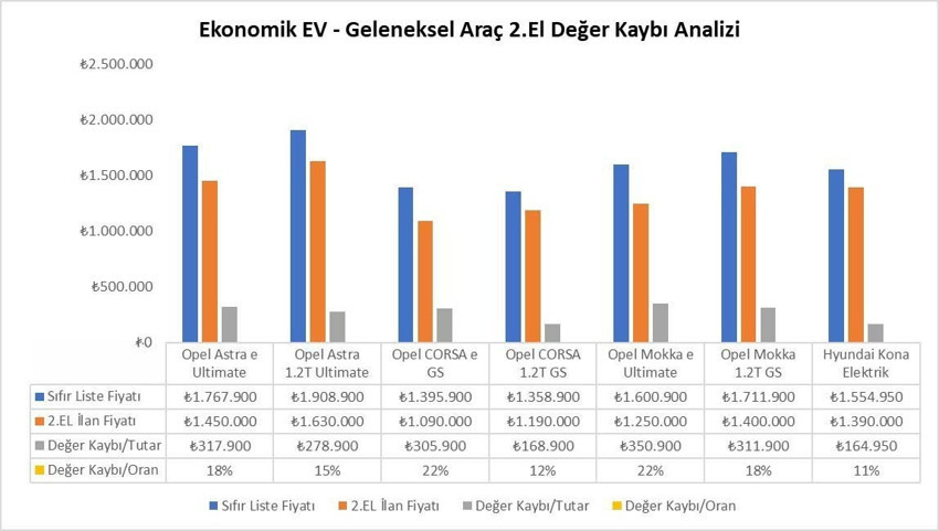 Renault yerine BMW, Fiat yerine Mercedes! Otomobilde plaka takılınca fiyat düşüyor - Resim : 7