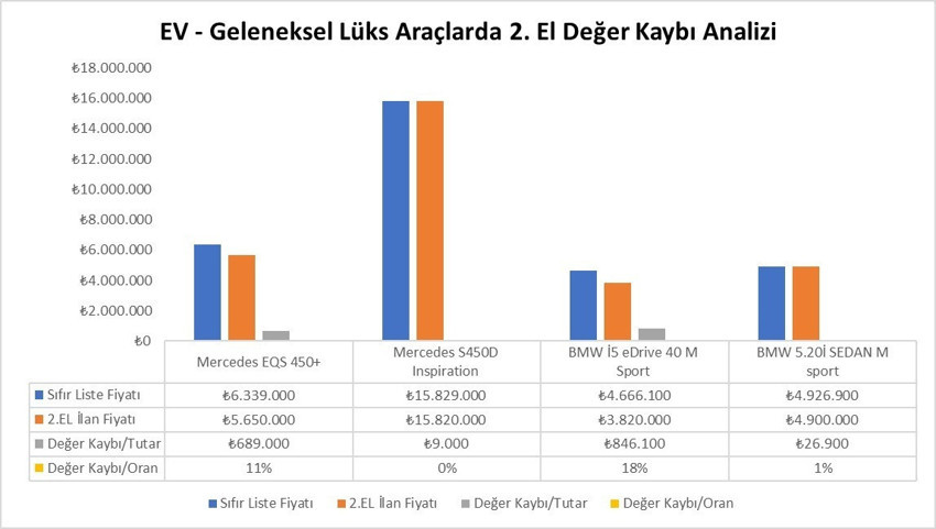 Renault yerine BMW, Fiat yerine Mercedes! Otomobilde plaka takılınca fiyat düşüyor - Resim : 8