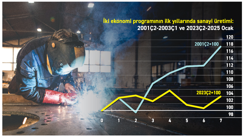 Üretimde yıla iyi başlamadık - Resim : 1