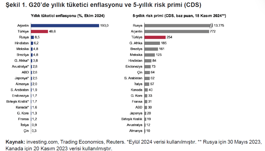 TEPAV'dan 'enflasyon' uyarısı: Sık değişen tahminler para politikasının itibarını zedeliyor - Resim : 1