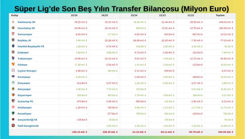 68. sezona girerken, Süper Lig’in ekonomik ve finansal görünümü - Resim : 6