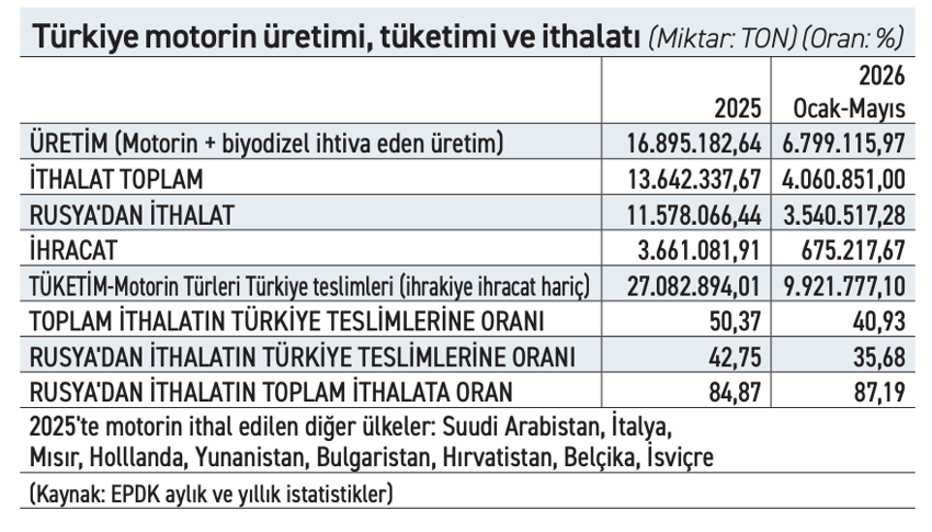 Motorinde panik, fiyatları yukarı taşıyor - Resim : 1