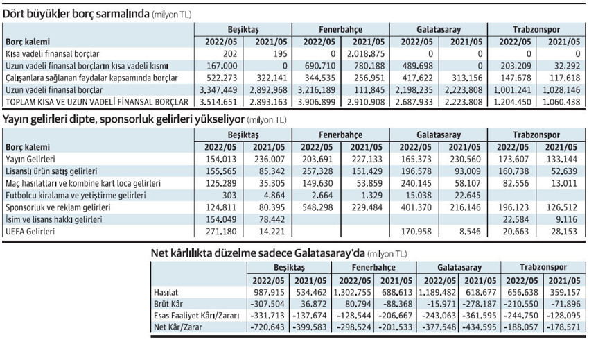 Çanlar dört büyükler için çalıyor - Resim : 1
