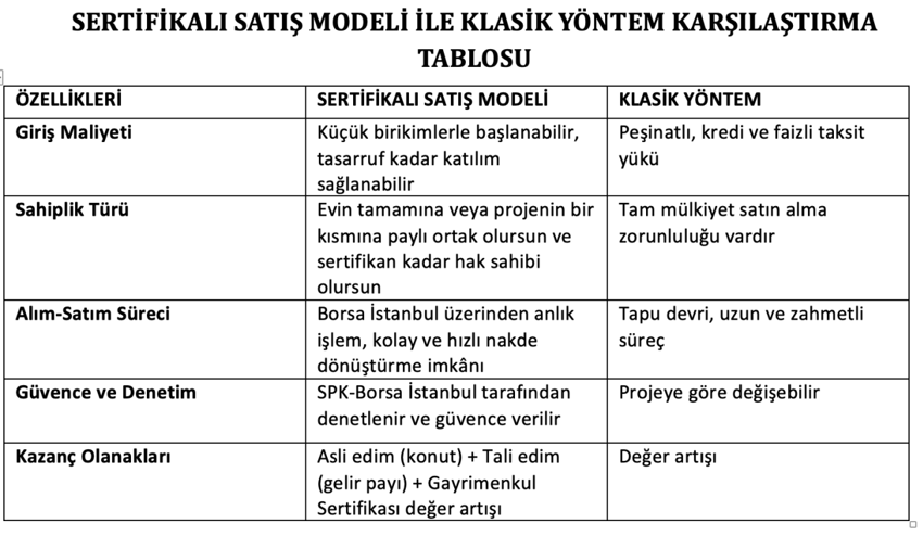 Gayrimenkulde yeni dönem: TOKİ ve Emlak Konut’tan küçük birikimlerle konut alma fırsatı - Resim : 1