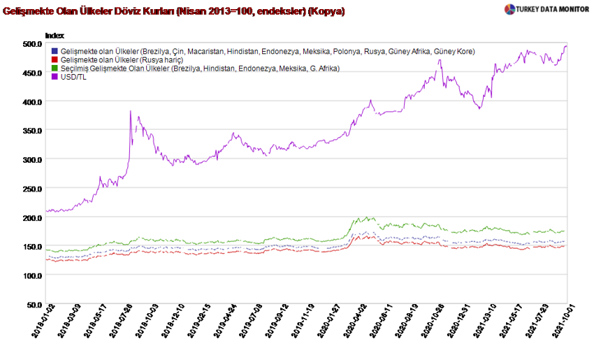 Kur, faiz ve enflasyon - Resim : 1
