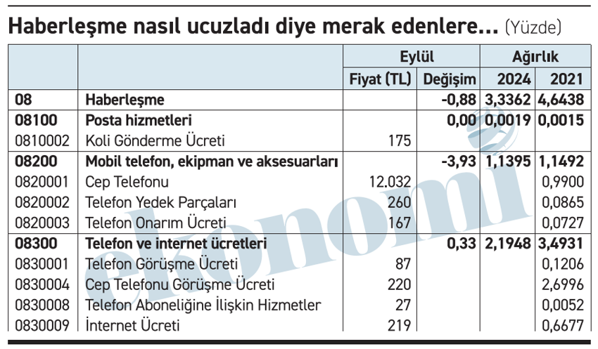 Siz de dumanla haberleşenlerden misiniz? - Resim : 1