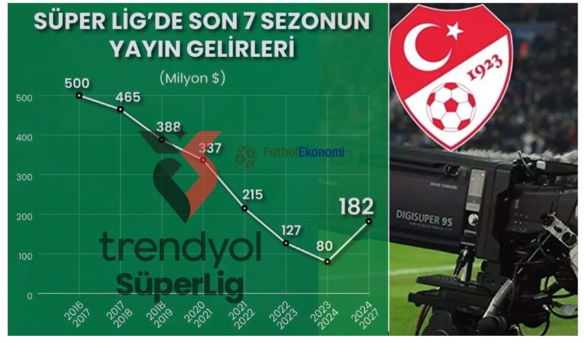 Süper Lig'de gelirin yarısı ilk altı kulübe gidiyor!  - Resim : 2