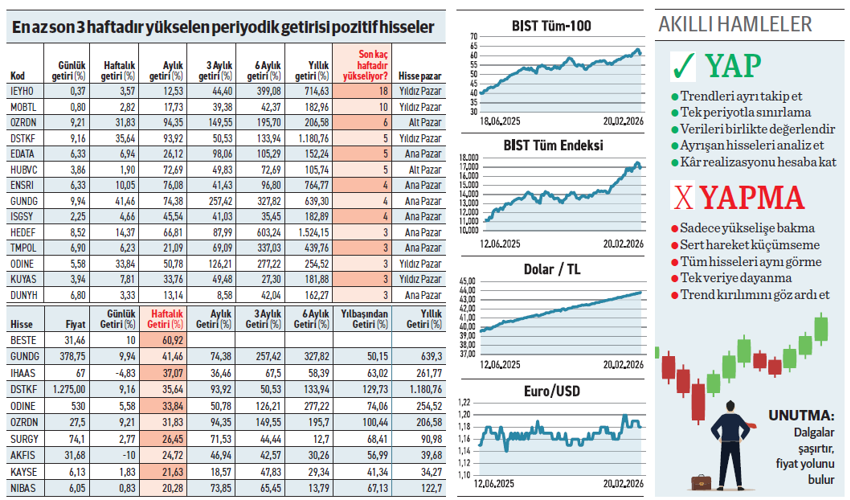 Borsa dinlenmeyi tercih etti momentum hisseleri y&uuml;r&uuml;d&uuml; - Resim : 1
