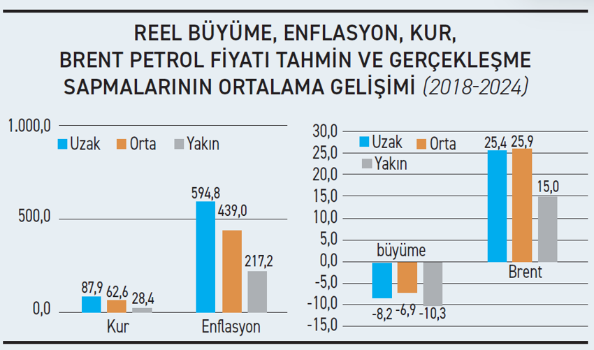 Yüksek enflasyon ne zaman “afet” olarak görülecek? - Resim : 1