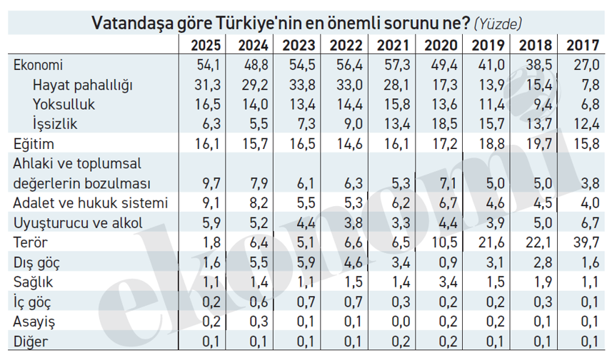 Vatandaş sorununu ya tam tarif edemiyor ya da etmek istemiyor - Resim : 1