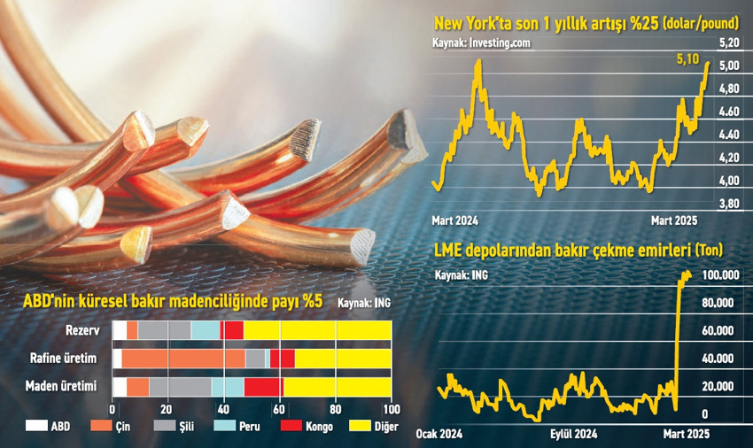 Metallerde fiyat dengesi değişiyor - Resim : 1