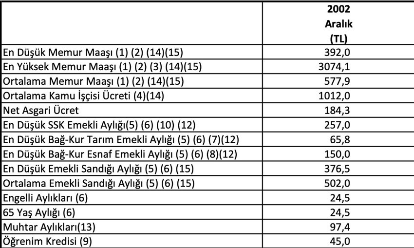 Prof. Dr. Çelik, Bakan Şimşek’in emekli maaşı hesabına karşı çıktı, rakamları paylaştı - Resim : 1