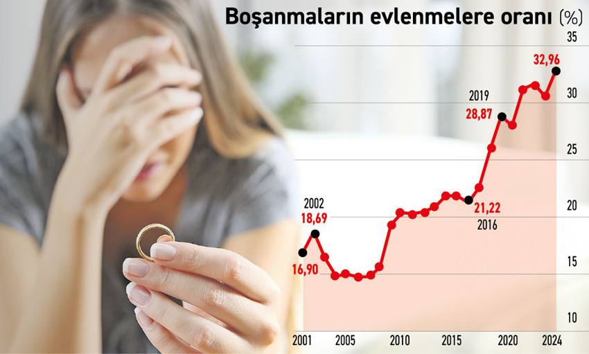 Bu grafik çok şey anlatıyor - Resim : 1