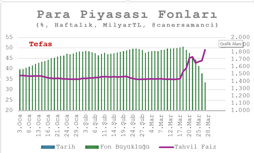 PPF’lerde stopaj hamlesi hata olur - Resim : 1
