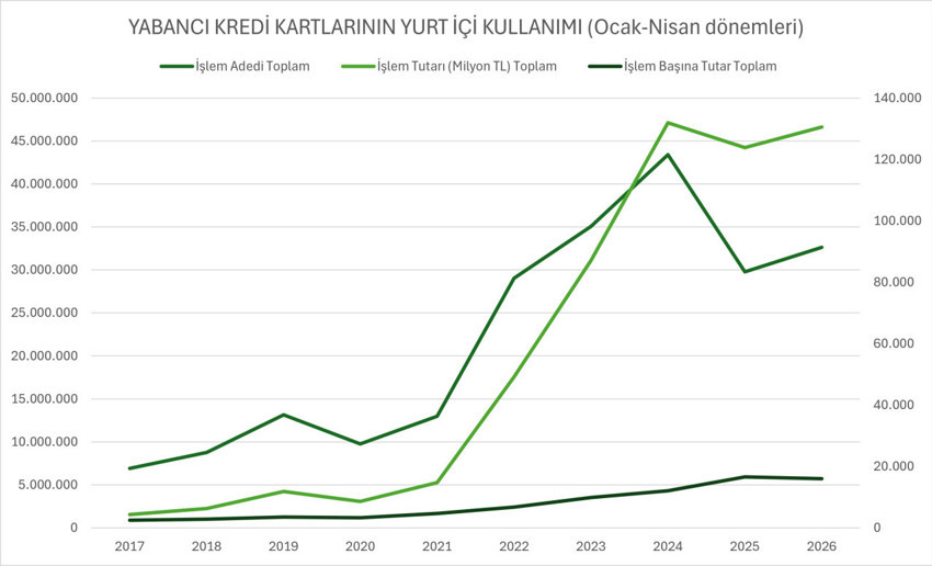 Vatandaş yurt dışına kaçıyor: Yabancı yurt içinde daha az harcıyor - Resim : 5