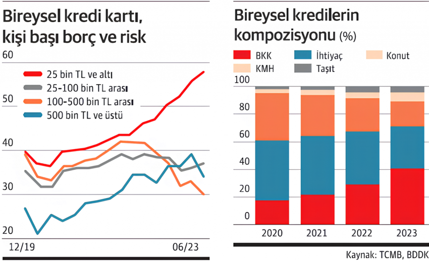Merkez Bankası faiz artışını neden karta yansıtmadı? - Resim : 1