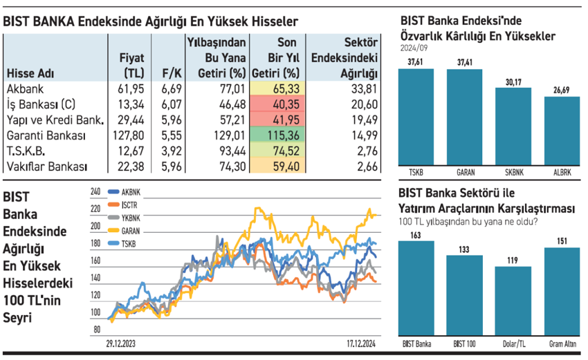 Bankalar 2025 yılında ilgi görmeye devam edecek - Resim : 1