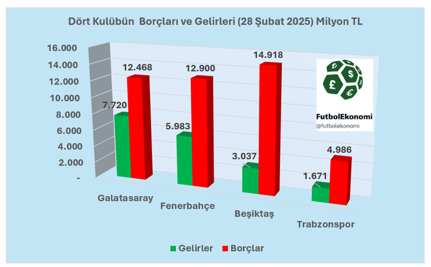 Bedelli sermaye artışı, kulüpleri kurtaracak mı? - Resim : 6