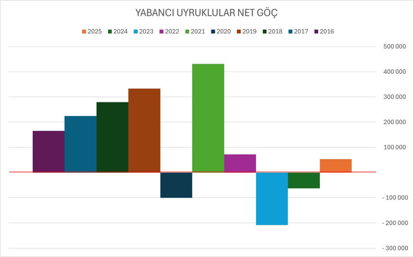 Türkiye nüfusu göçle de eriyor - Resim : 3