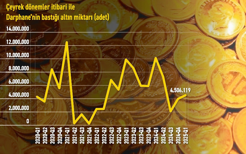 Altında talep patladı! - Resim : 1