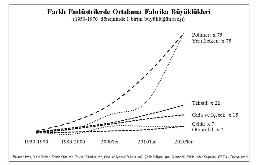 Büyük her zaman kazanır mı? - Resim : 1
