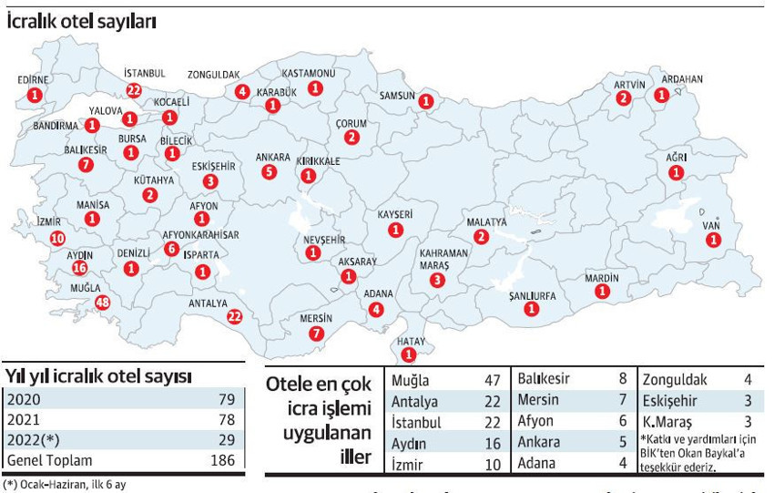 38 ilde 186 otel icralık oldu - Resim : 1