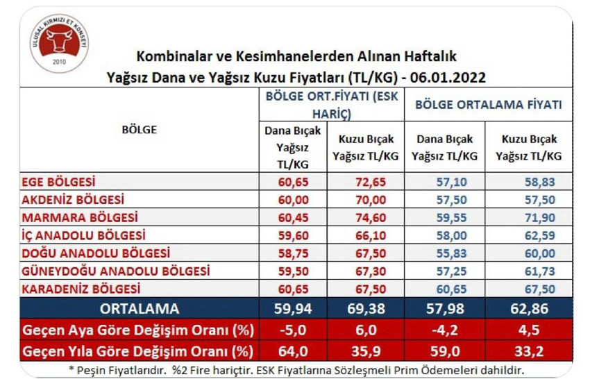 Karkas ete kiloda 10 lira zam - Resim : 2