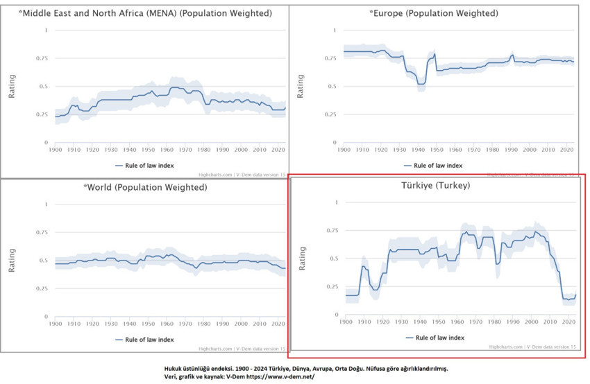 Türkiye, sosyal hayatta irtifa kaybediyor - Resim : 2