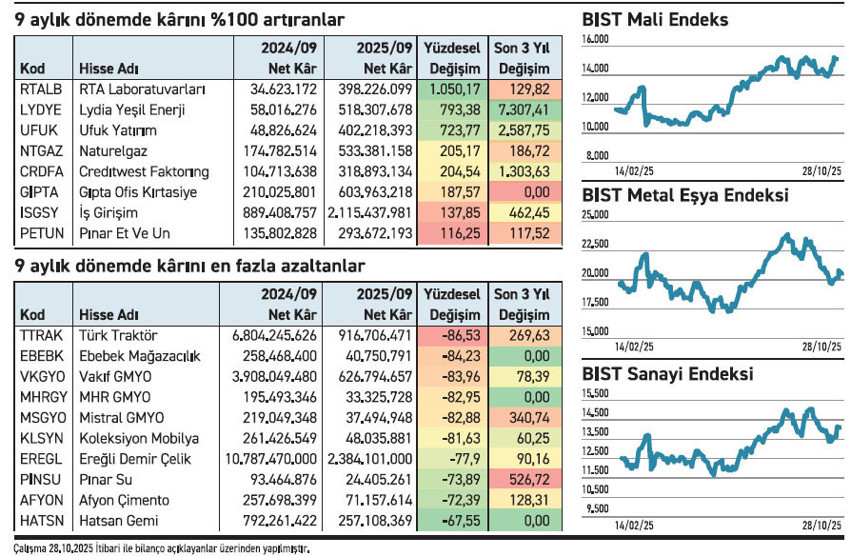 Kârdaki artış %1050 peki kaynağı nereden - Resim : 2
