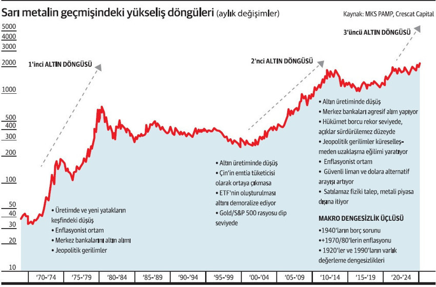 Altında yükseliş 3’üncü evrede - Resim : 1