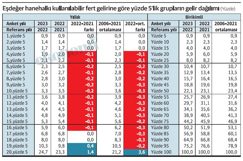 Fakirsin sen fakir kal, hatta daha da fakir ol! - Resim : 1