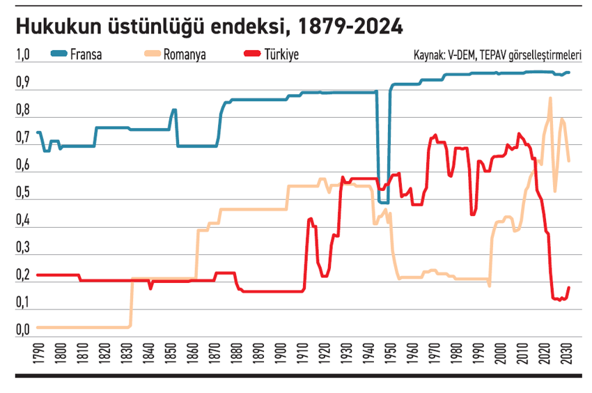 Amerika küresel ithalatın neresinde? - Resim : 3