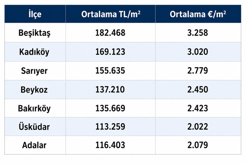 İstanbul’da daire fiyatları Avrupa’daki şatoları solladı! - Resim : 2