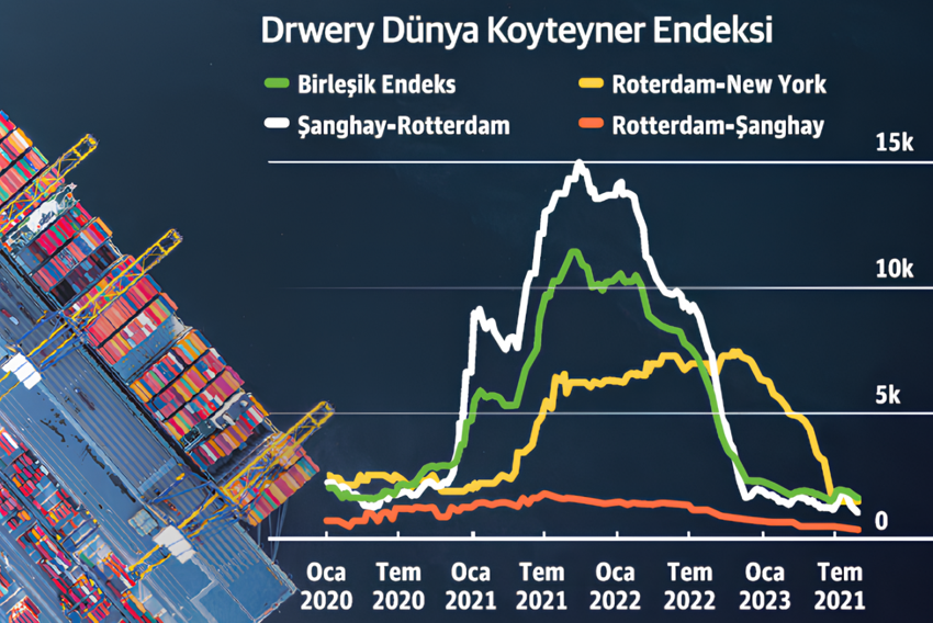 Navlun çakıldı, havadaki kargolar "denize düştü" - Resim : 1