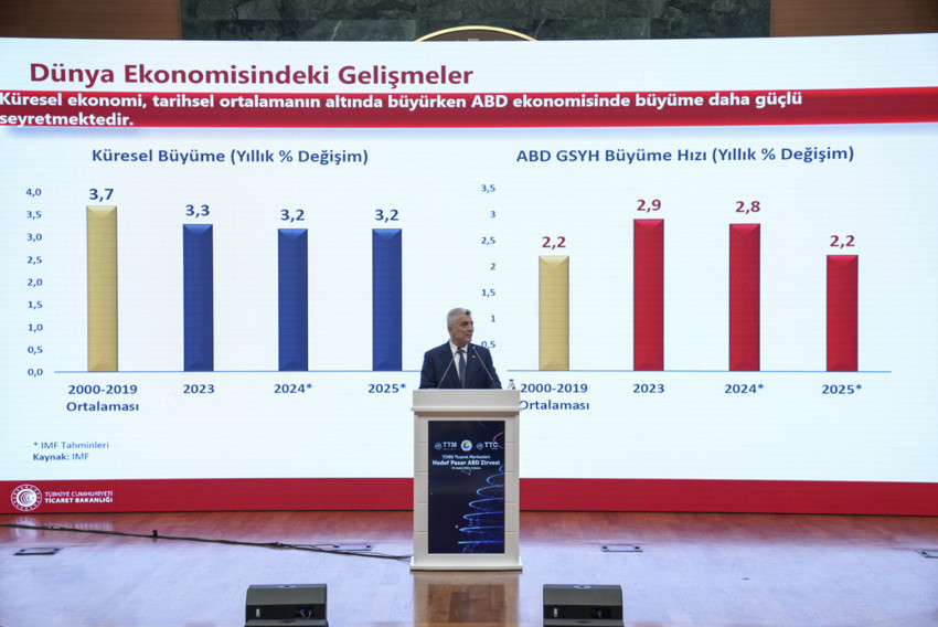 Bakan Bolat: İhracat&ccedil;ılarımıza prefinansman sağlanması noktasında kolaylık g&ouml;stereceğiz - Resim : 1