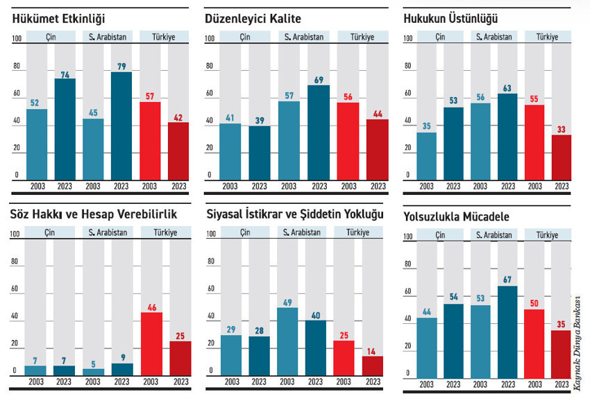 Hukuk, kurumsallaşma ve kalkınma denklemi - Resim : 1