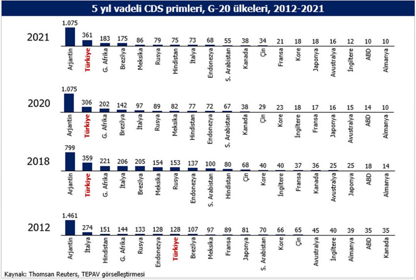 Yeşil büyüme de genişletici para ve maliye politikaları ister - Resim : 2