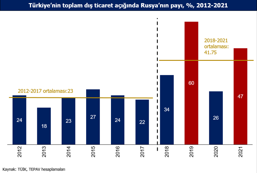 Bu kış ısınmadan mı yoksa üretimden mi feragat ederiz? - Resim : 1
