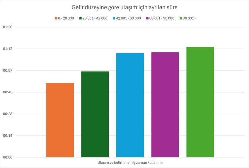 Gelire göre zaman kullanımı nasıl değişiyor? Zenginler daha çok çalışıyor: Daha az uyuyor - Resim : 9