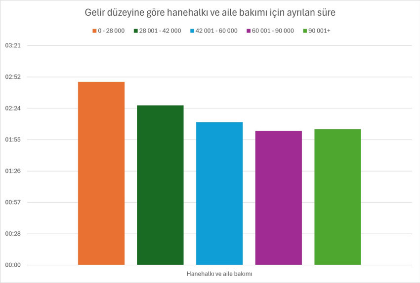 Gelire göre zaman kullanımı nasıl değişiyor? Zenginler daha çok çalışıyor: Daha az uyuyor - Resim : 5