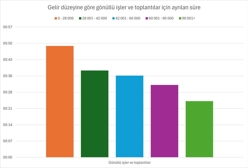 Gelire göre zaman kullanımı nasıl değişiyor? Zenginler daha çok çalışıyor: Daha az uyuyor - Resim : 10