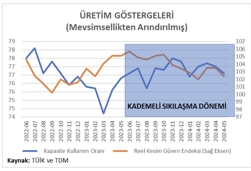 Ekonomi ne zaman soğuyacak? - Resim : 2