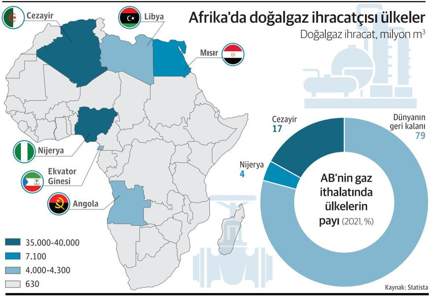 Afrika’da enerji projeleri tozlu raflardan iniyor - Resim : 1