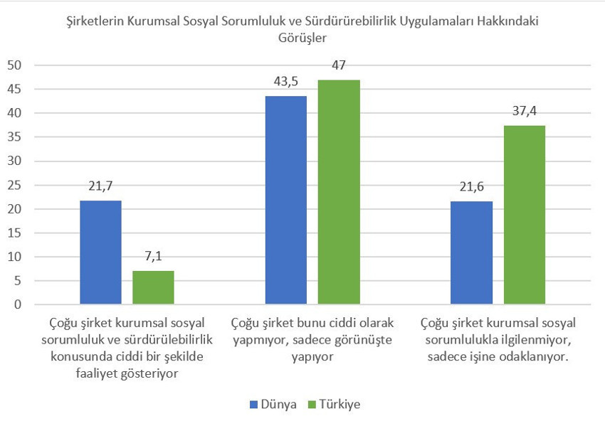 İklim eyleminde güven krizi: Dünya, hükümetlerin niyetini sorgulamaya devam ediyor - Resim : 1